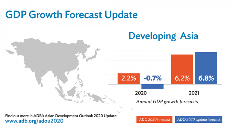 ADB Data Library | Asian Development Bank